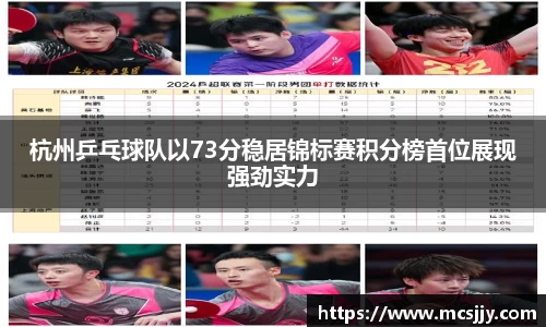 杭州乒乓球队以73分稳居锦标赛积分榜首位展现强劲实力
