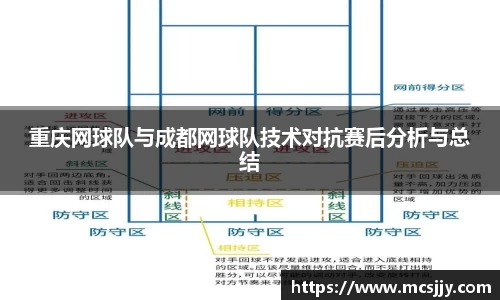 重庆网球队与成都网球队技术对抗赛后分析与总结